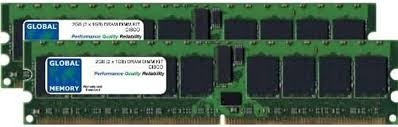MEM-7845-H2-1GB=