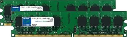 MEM-7815-I2-2GB=