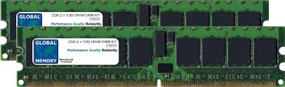 MEM-7845-I2-2GB=